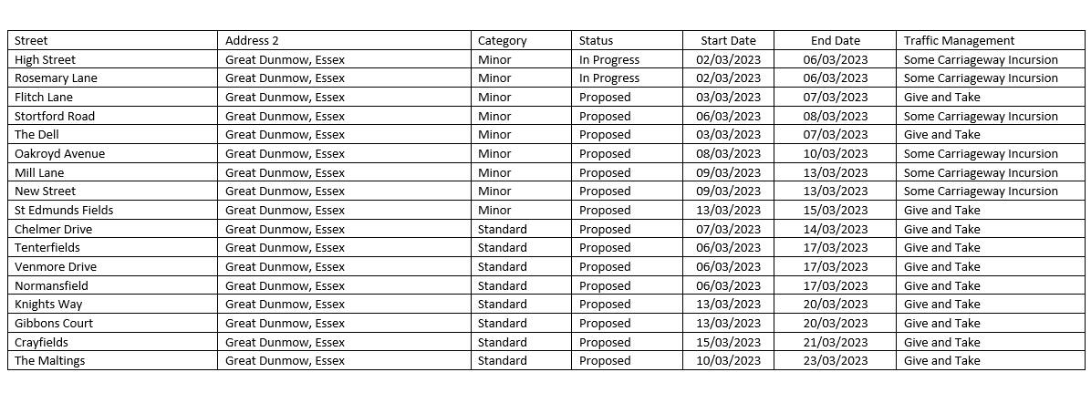 roadworks in dunmow march 2023