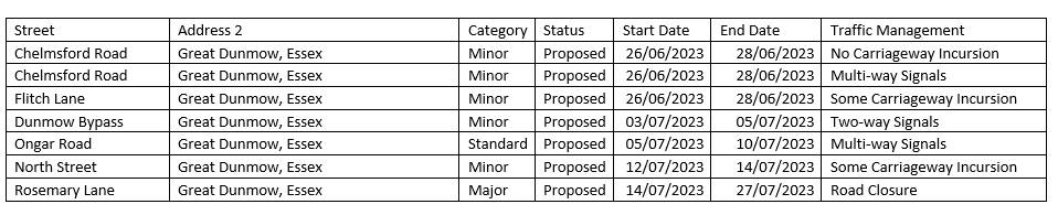roadworks in dunmow june 2023